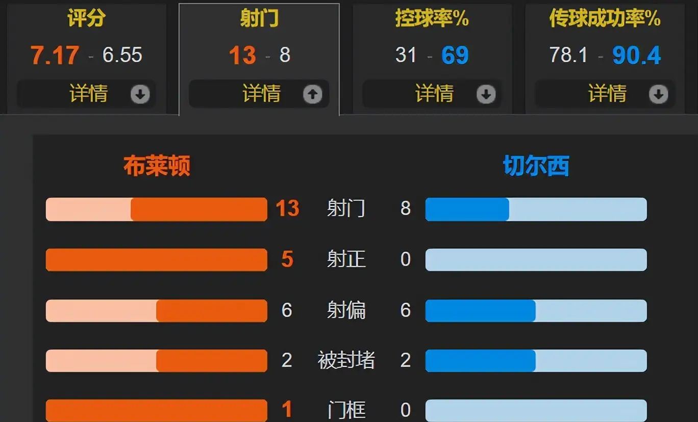 RayBet-关于英超赛前走向成谜,罗马防线松动,目标明确,训练强度明显提升的信息